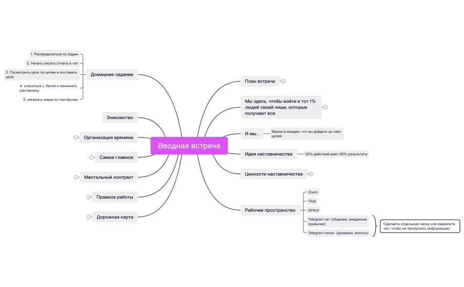 Вводная встреча