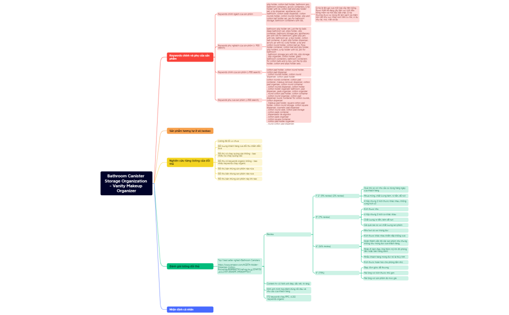 Bathroom Canister Storage Organization - Vanity Makeup Organizer