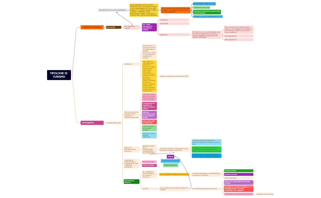 TIPOLOGIE DI TURISMO