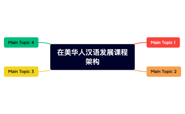 在美华人汉语发展课程架构.xmind