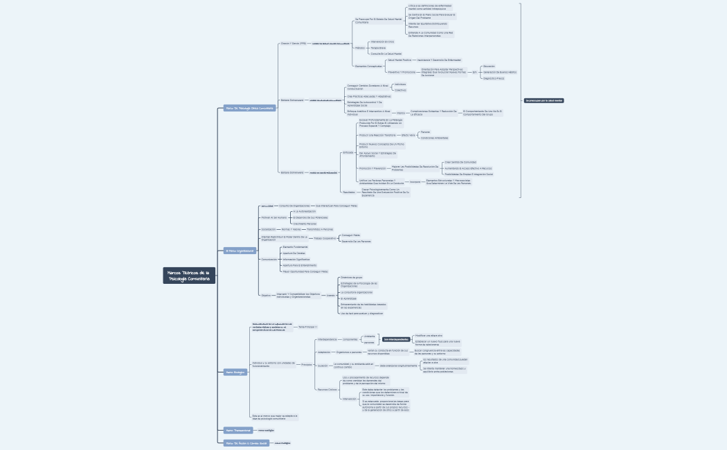 Marcos Teóricos de la Psicología Comunitaria