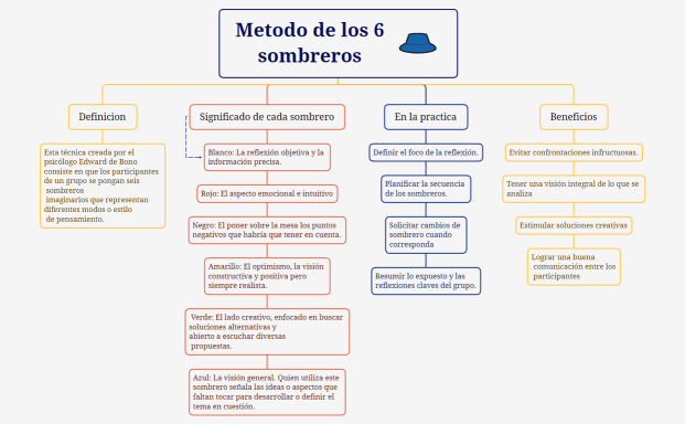 Metodo de los 6 sombrerostrabajo2