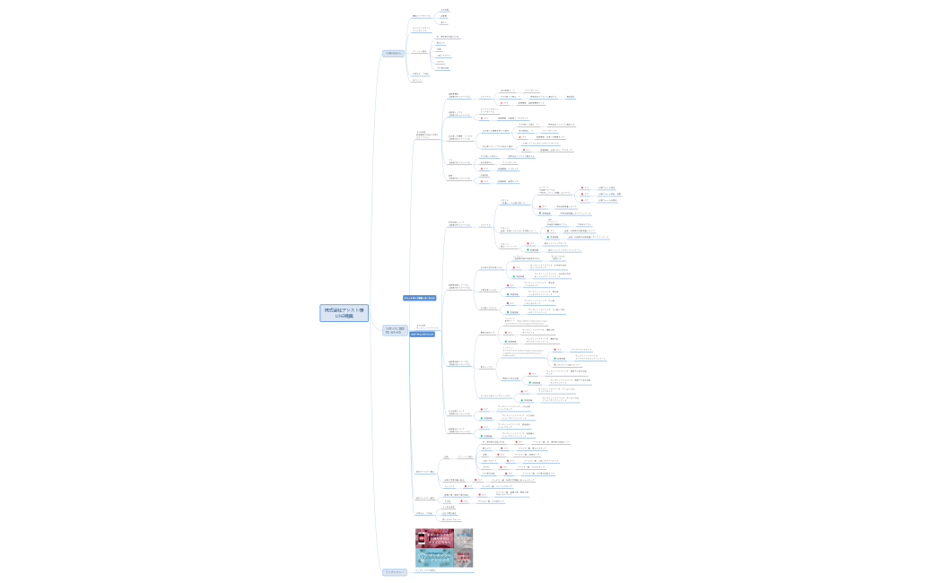 株式会社アシスト様 LINE構築_v02