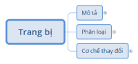 Trang bị - core