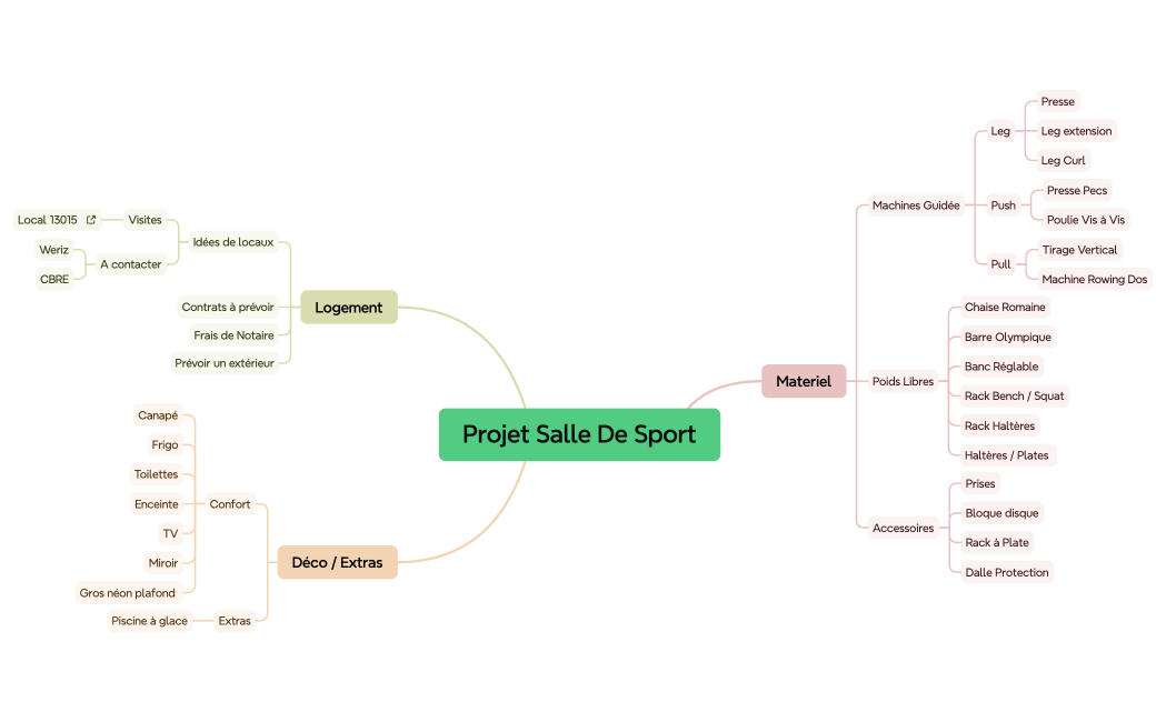 Projet Salle De Sport