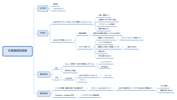 石黒様個別相談