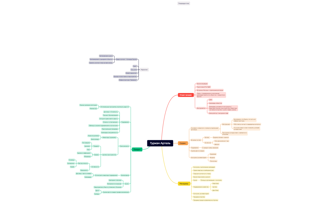 Туризм Артель