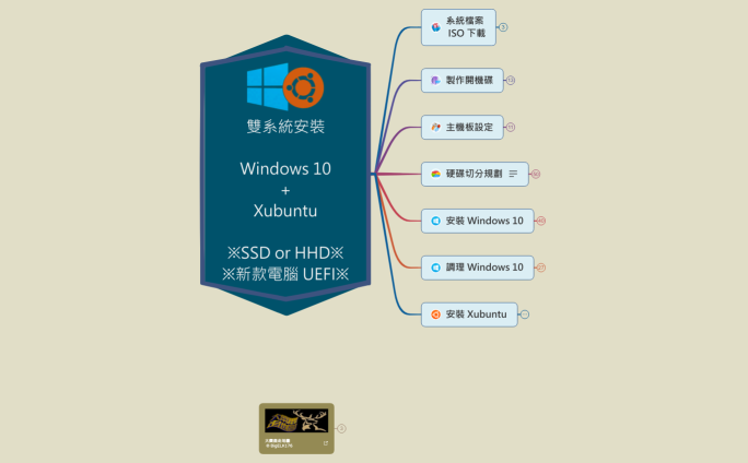 雙系統安裝Win+Xubuntu+UEFI
