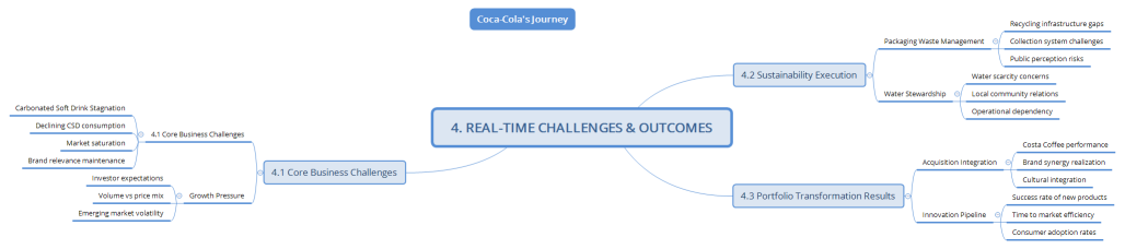 4. REAL-TIME CHALLENGES & OUTCOMES