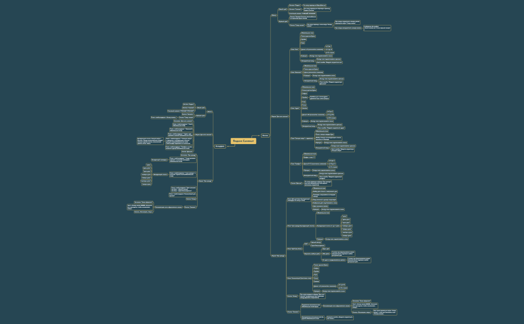 Яндекс.Самокат.xmind
