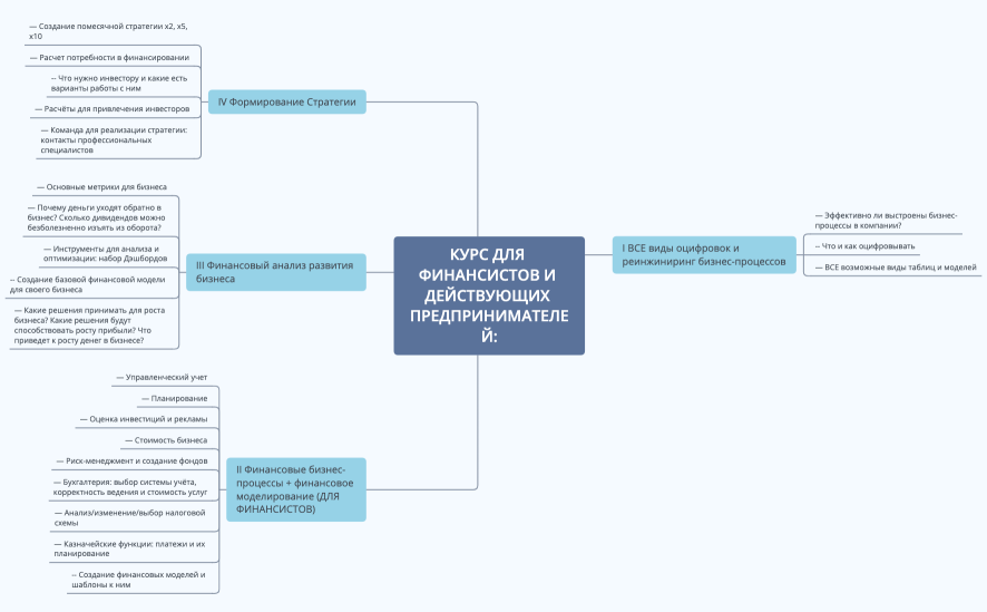 КУРС ФИНАНСЫ