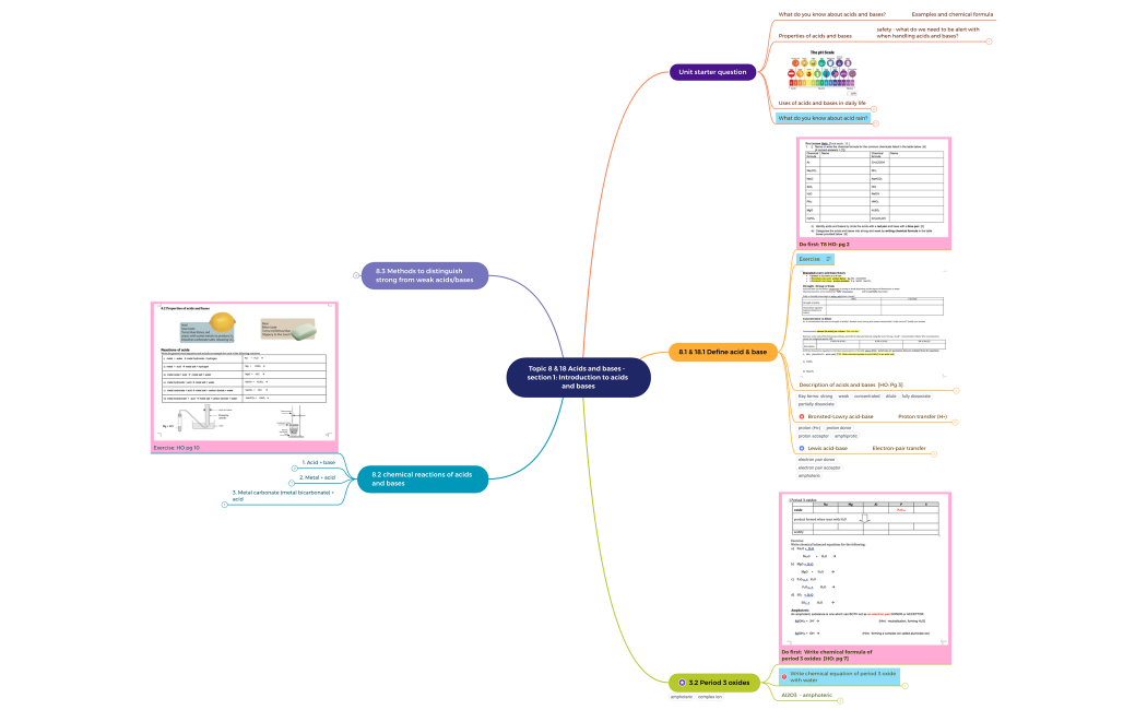 Topic 8_18 acids and bases
