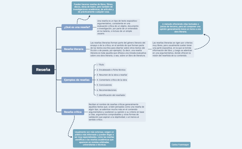 La reseña