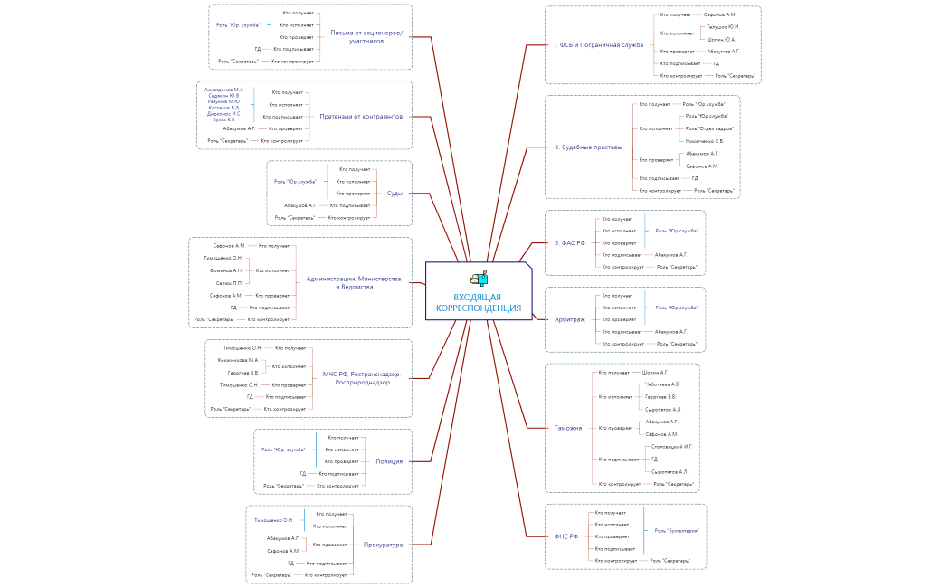 ВХОДЯЩАЯ КОРРЕСПОНДЕНЦИЯ