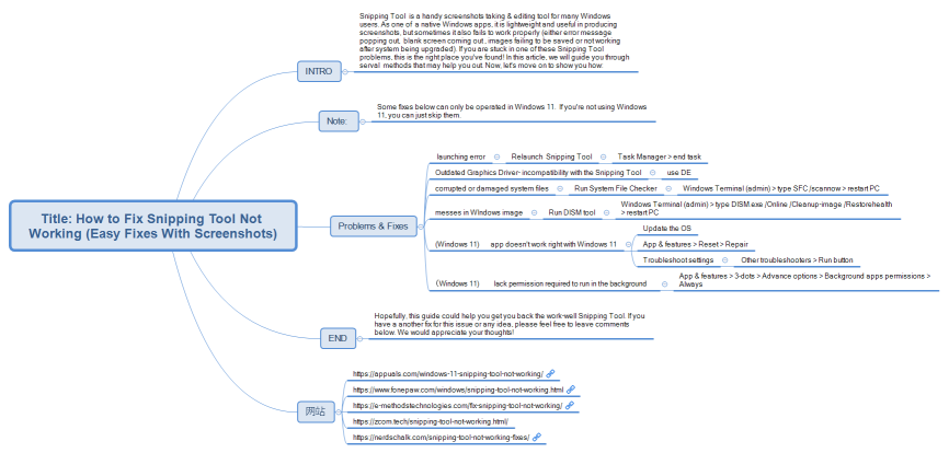 Title: How to Fix Snipping Tool Not Working (Easy Fixes With Screenshots)