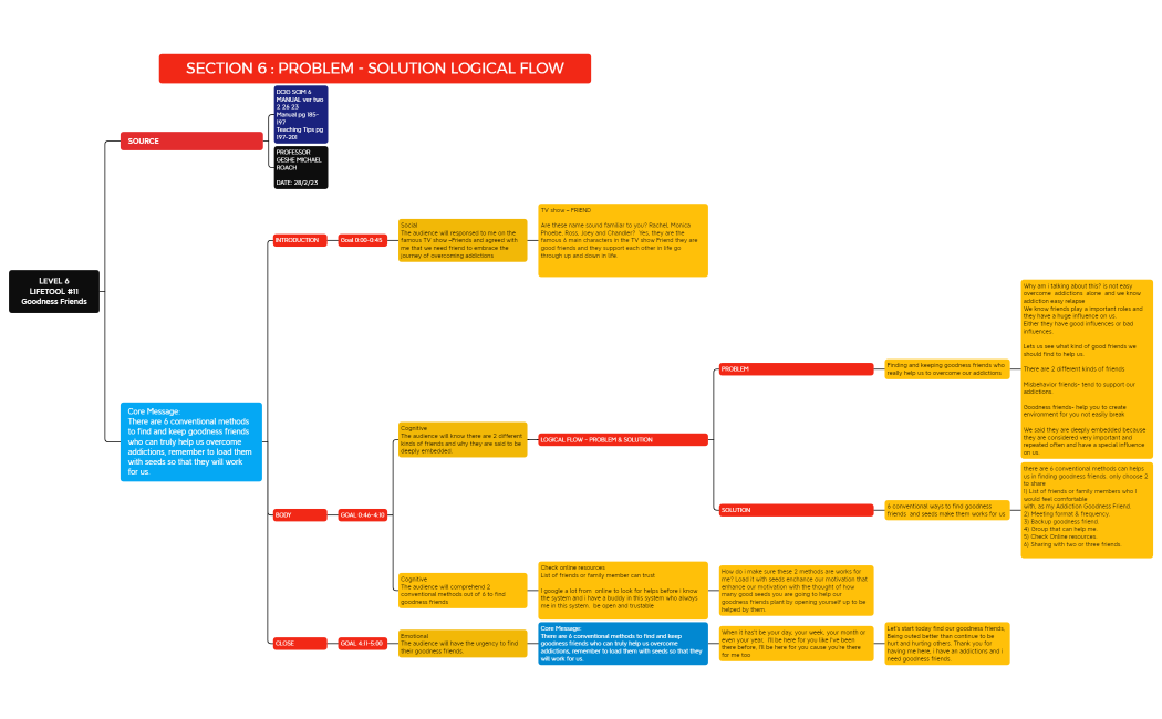LEVEL 6 LIFETOOL #11 Goodness Friends.xmind