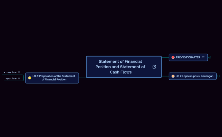 CH5_Statement of Financial Position and Statement of Cash Flows.xmind