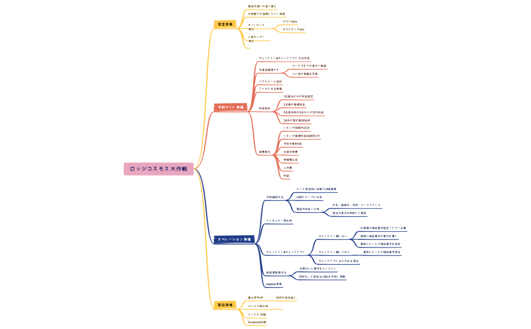 ロッジコスモス大作戦