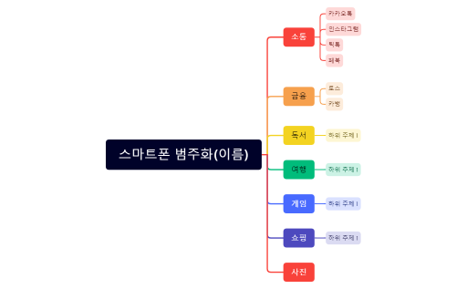 스마트폰 범주화(이름)