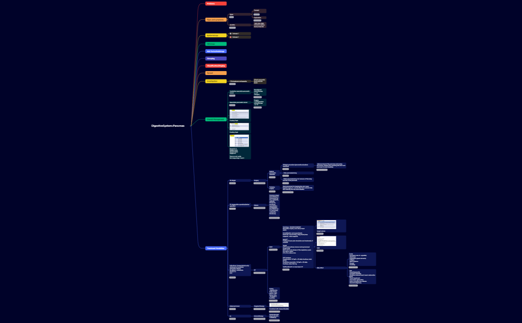 DigestiveSystemPancreas
