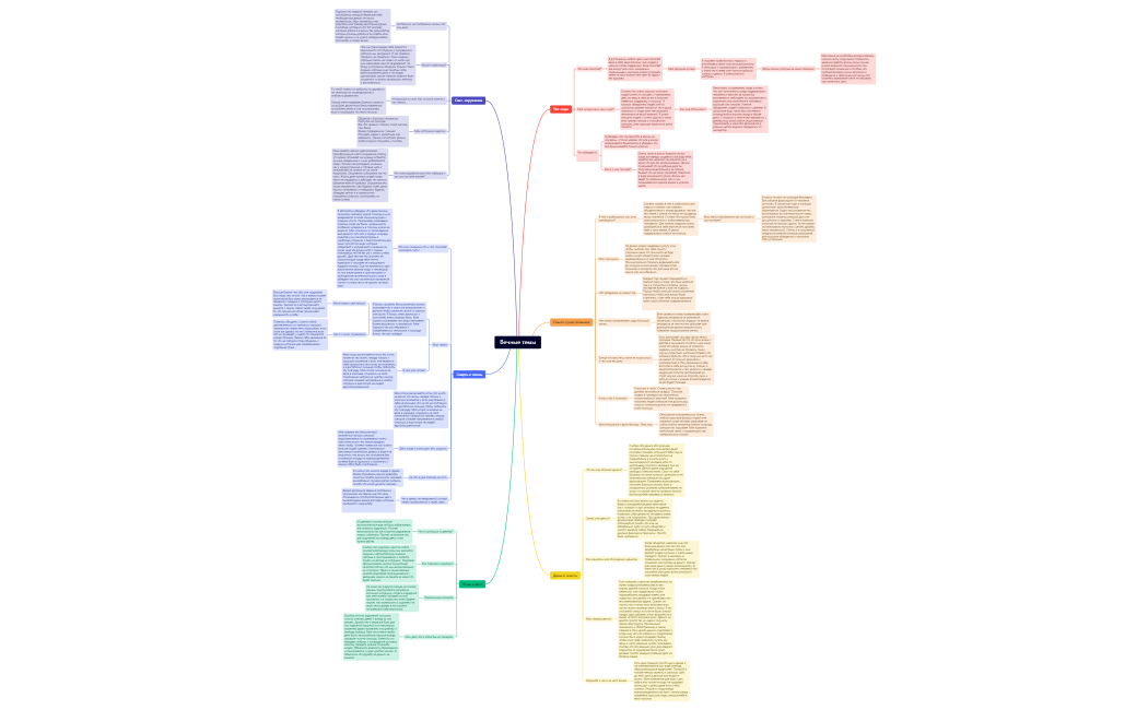 Вечные темы