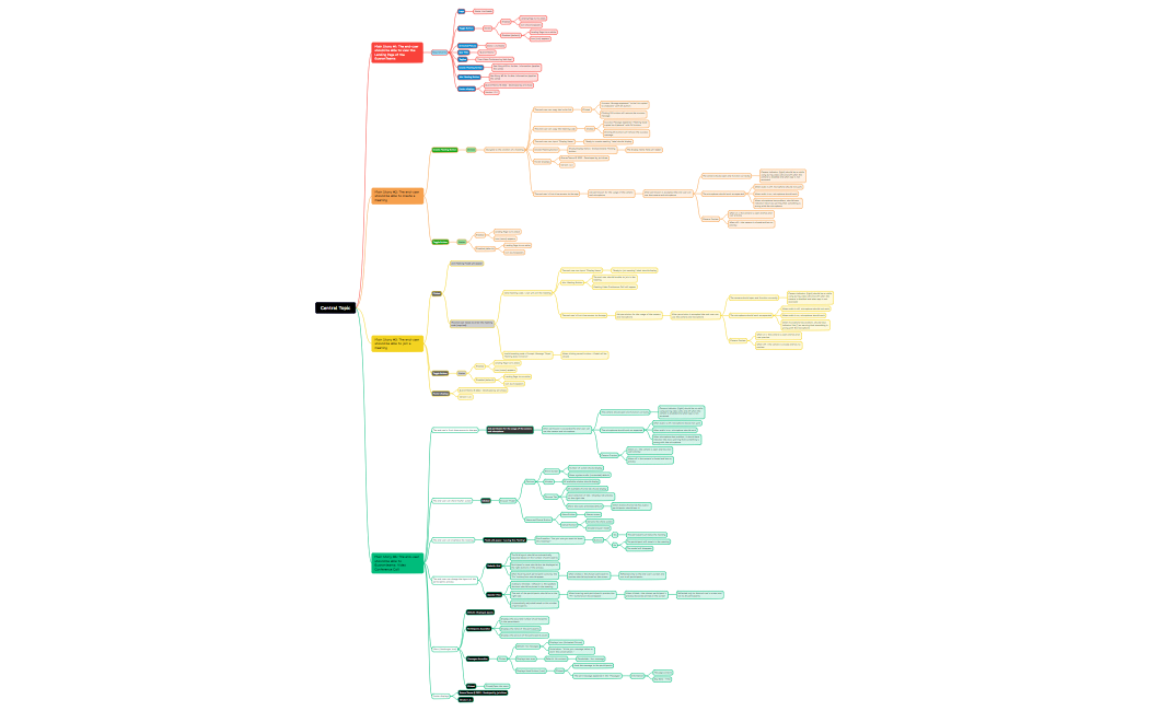 Group Wrecking Crew - Data Mapping