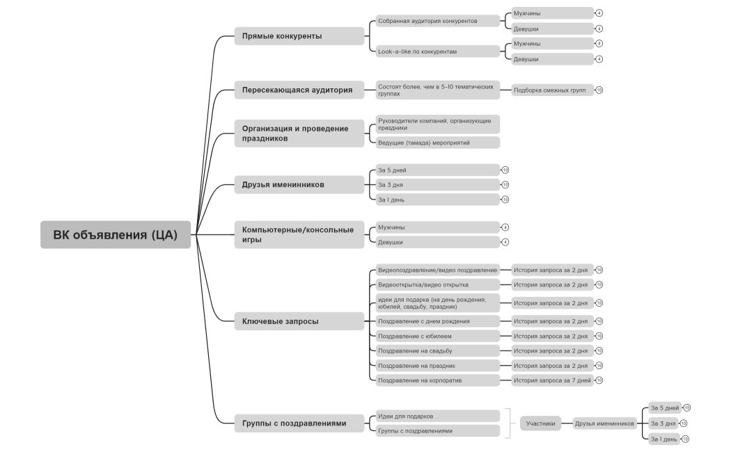 ВК объявления (ЦА)