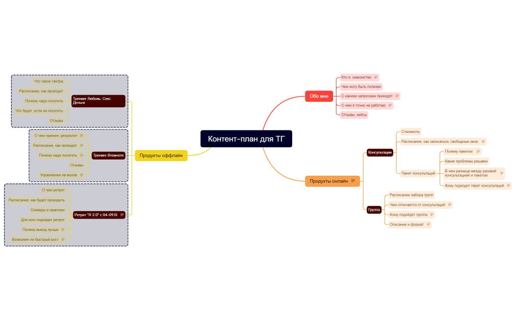Контент-план для ТГ
