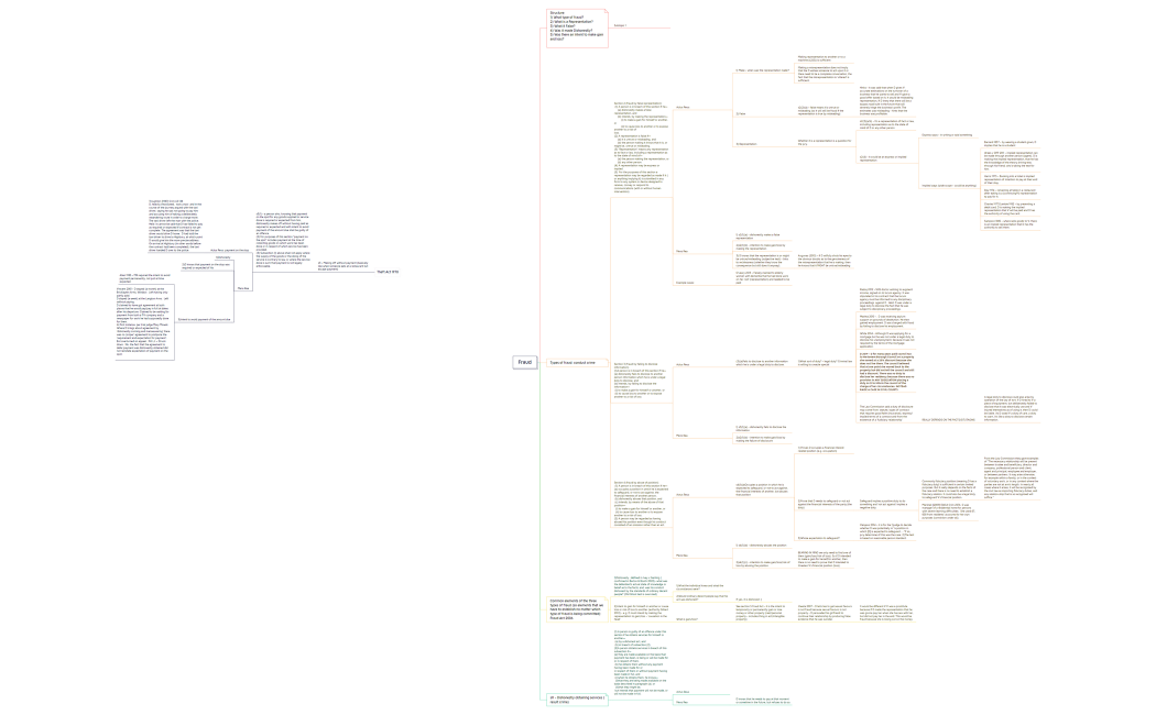 Fraud and other related offences