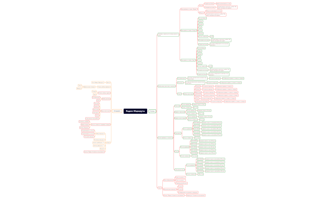 Яндекс.Маршруты.Конечная.xmind