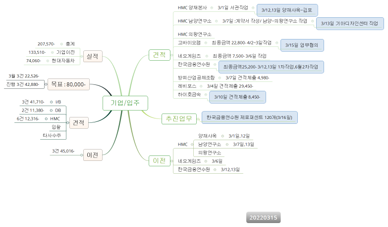 기업/입주