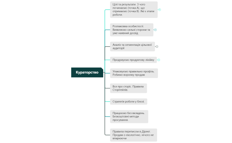 Кураторство