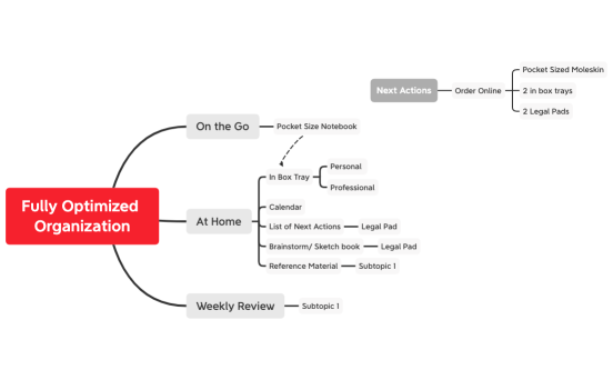 Ashanti's Fully Optimized Organization System