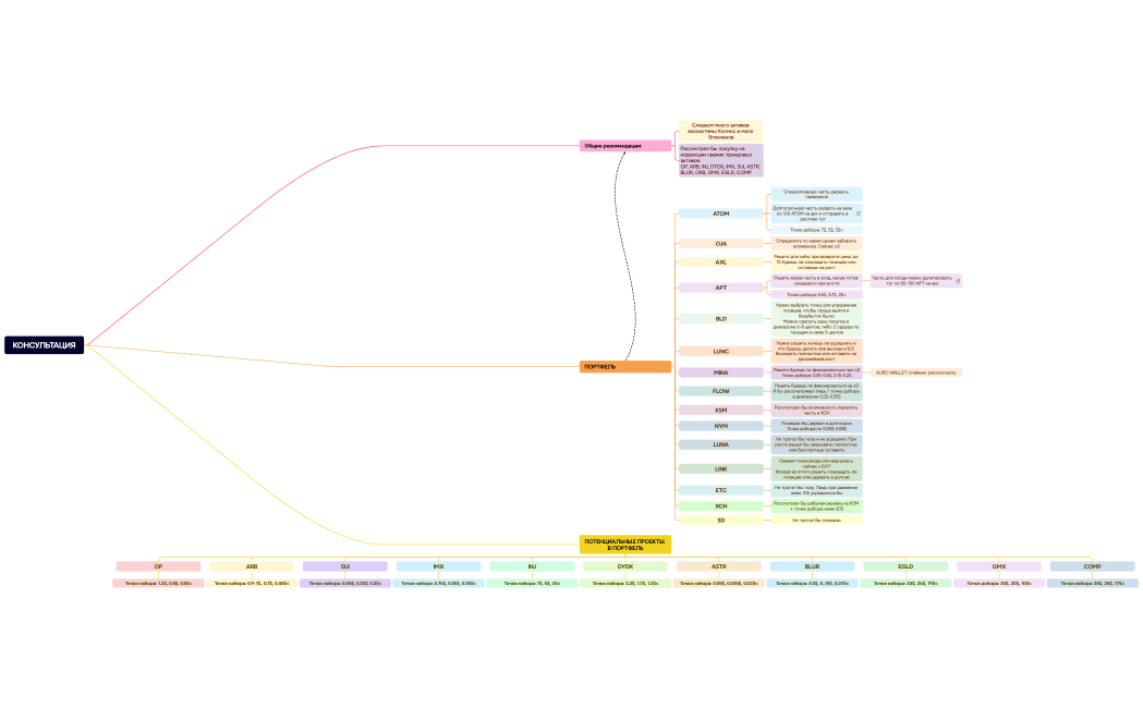 КОНСУЛЬТАЦИЯ
