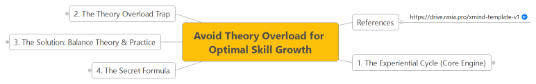 Avoid Theory Overload for Optimal Skill Growth
