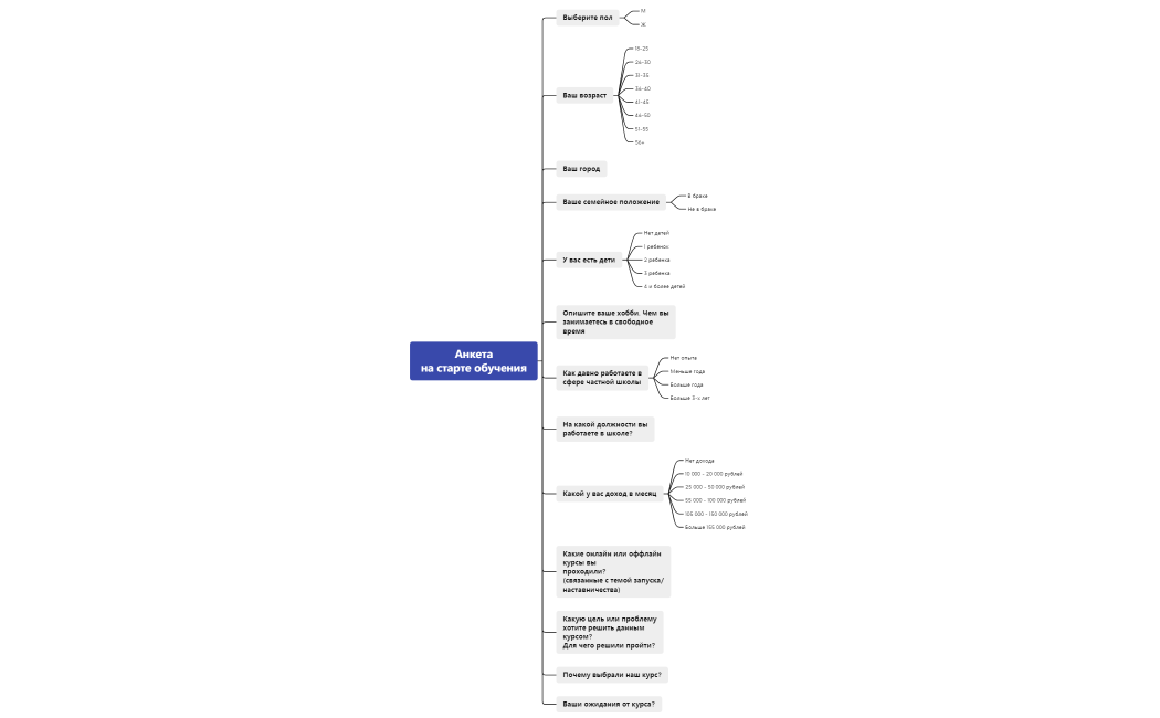 Анкета на старте обучения — Макарун