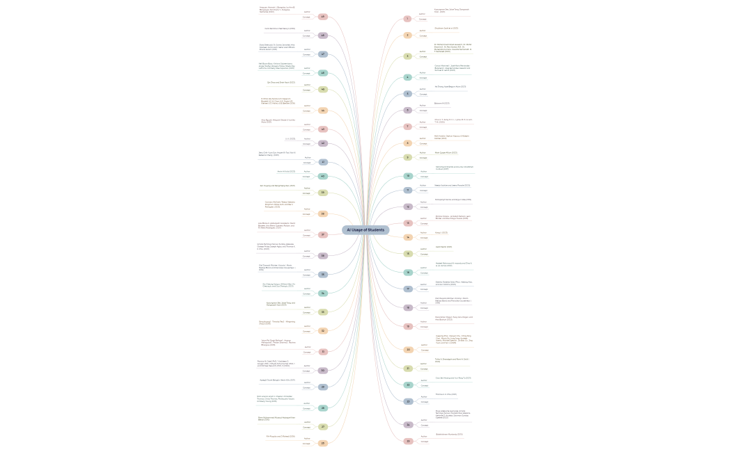 AI Usage of Students.xmind
