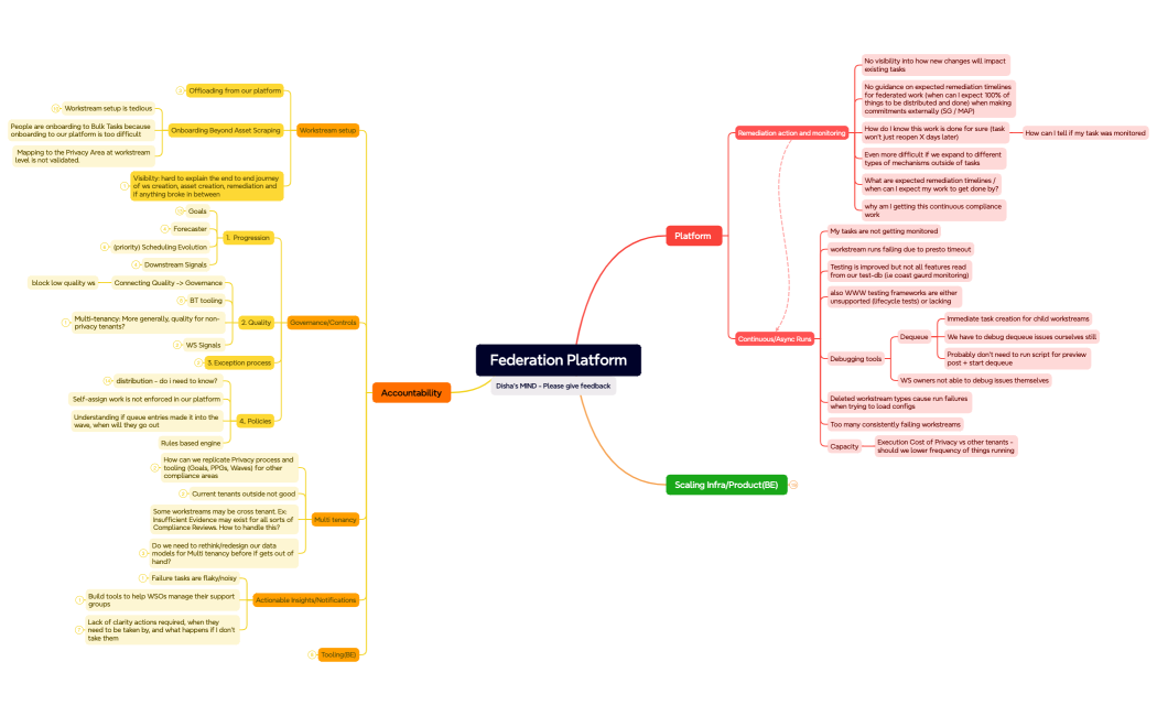 Mind Map