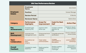 Mid Year Performance Review