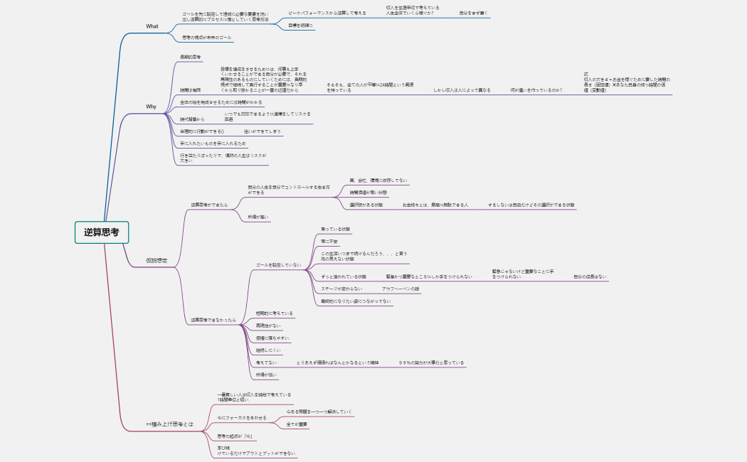 逆算思考(2023.10.9 フィロソフィー勉強会の事前課題)