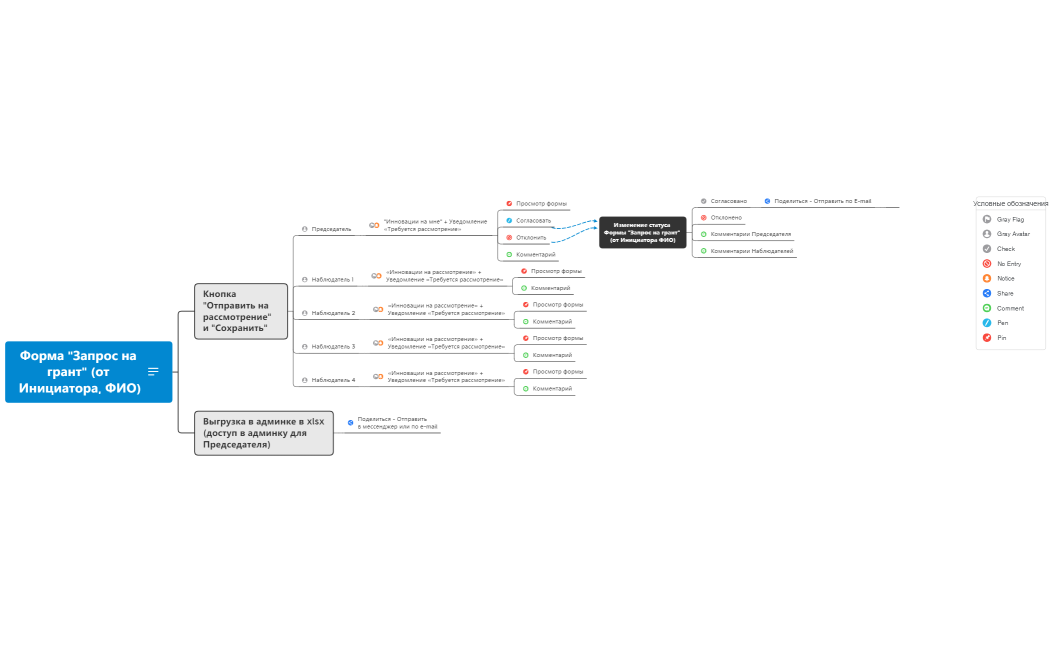 Запрос на грант