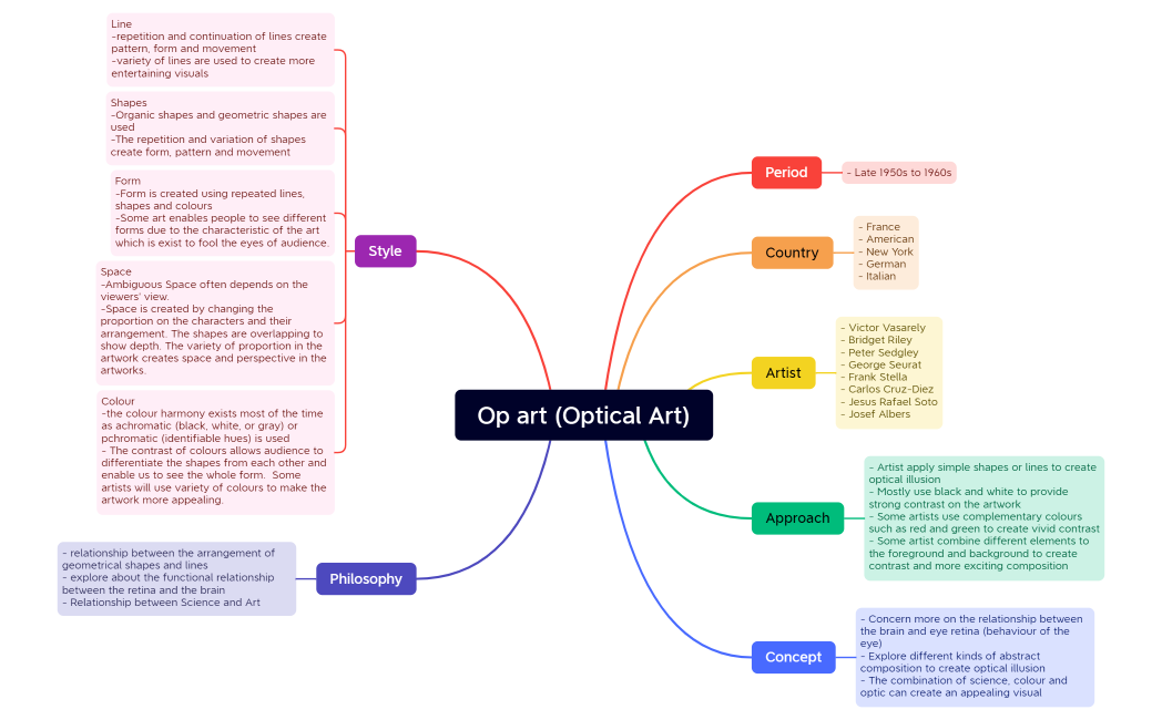 Op art (Optical Art)