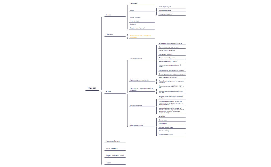 Сайт для консалтинговых услуг