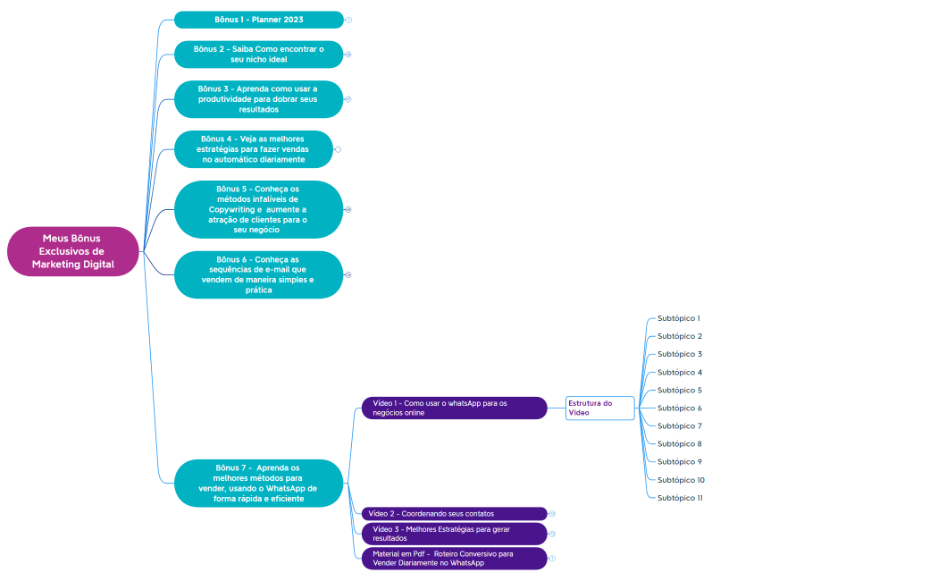 Meus Bônus Exclusivos de Marketing Digital