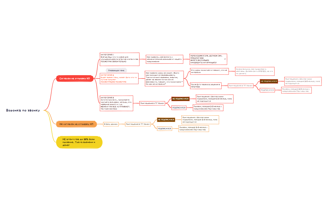 Центральная тема