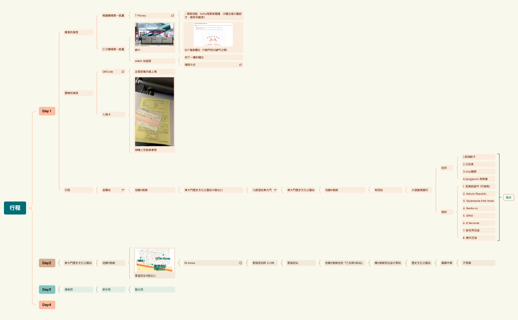 韓國行程
