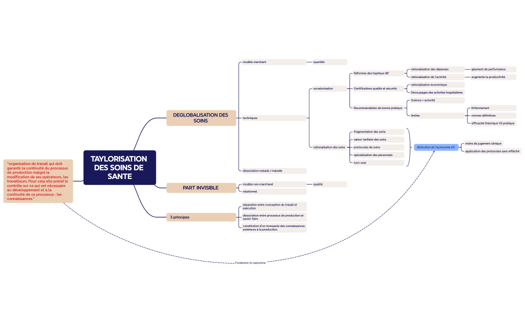 TAYLORISATION DES SOINS DE SANTE