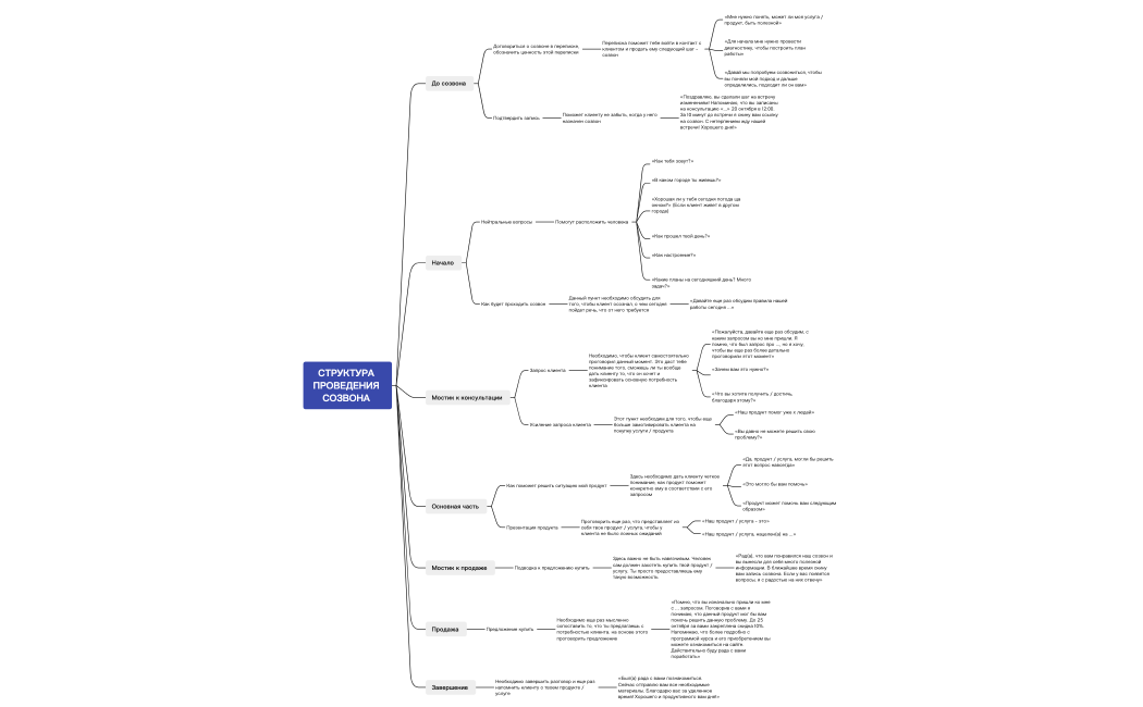 СТРУКТУРА ПРОВЕДЕНИЯ СОЗВОНА 