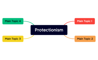 Protectionism