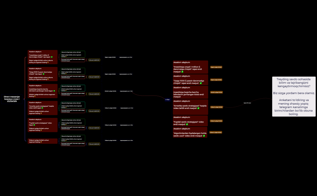 Direct messenjer(кодовые слова )123456